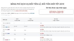  Đổi tiền mới lì xì Tết: Chợ đen rầm rộ, ngân hàng im ắng